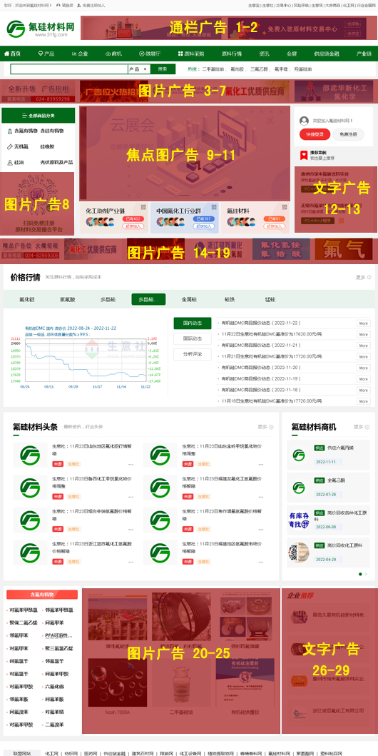 产品排名